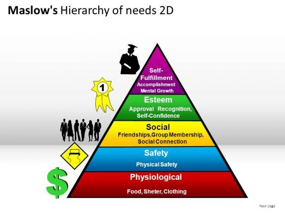 people_maslows_hierarchy_of_needs_2d_powerpoint_slides_and_ppt_diagram_templates_1.jpg