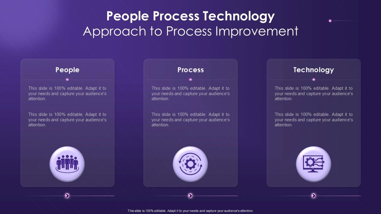 People Process Technology Approach To Process Improvement Example Of Ppt