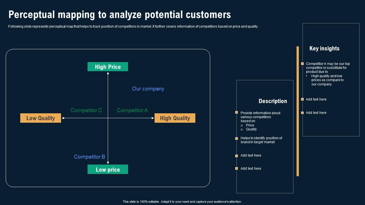 Perceptual Mapping To Analyze Potential Customers Business Environmental Analysis Structure Pdf