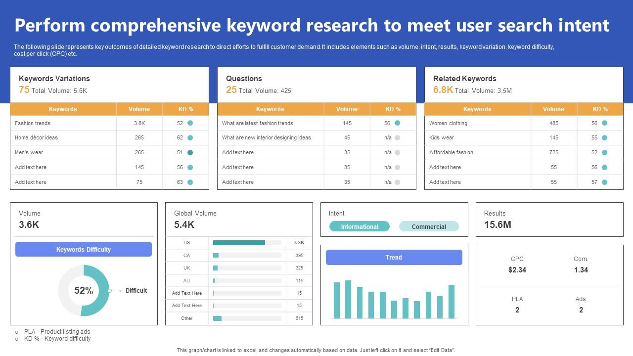 Perform Comprehensive Keyword Research Top Of The Funnel Digital Content Strategy SS V