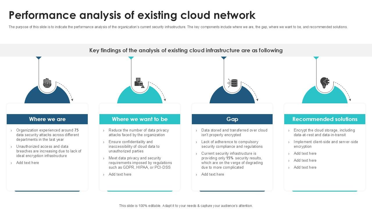 Performance Analysis Of Existing Client Side Encryption PPT Example