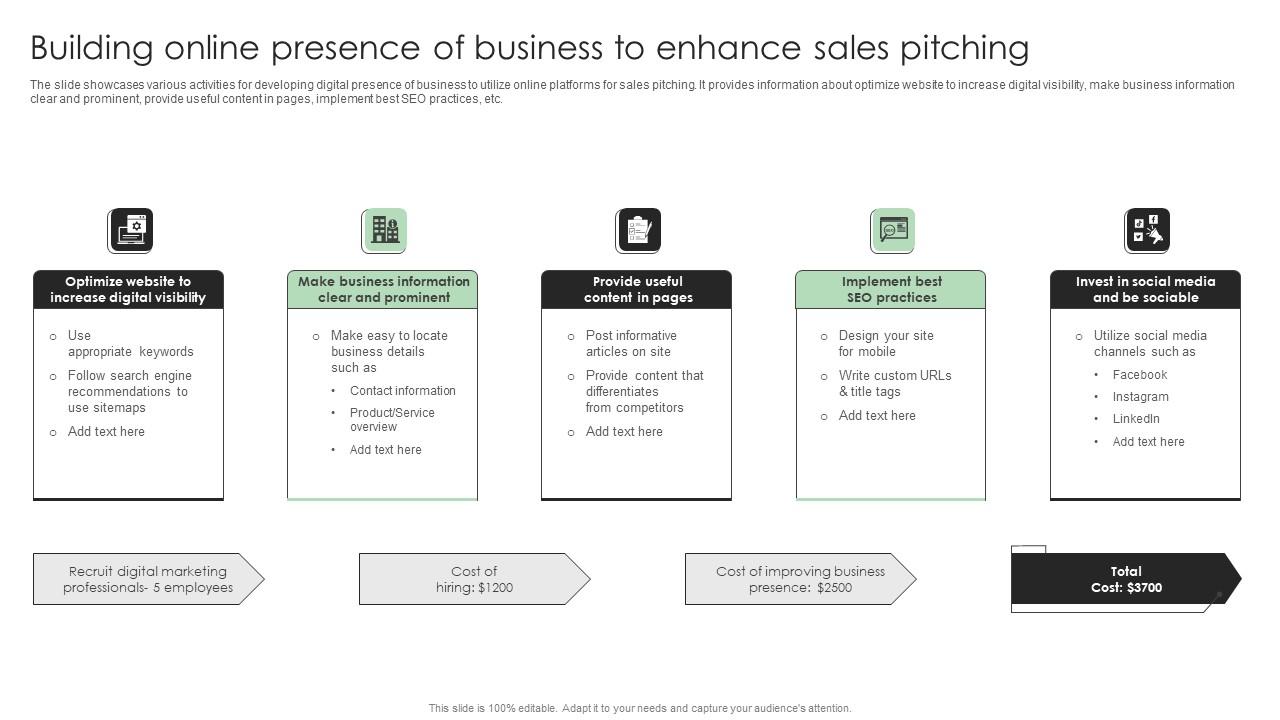 Performance Enhancement Plan Building Online Presence Of Business To Enhance Background Pdf