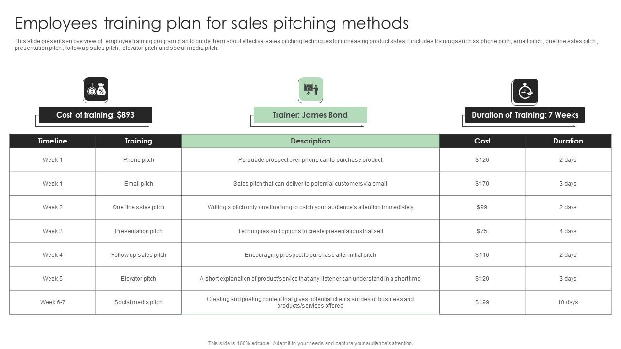 Performance Enhancement Plan Employees Training Plan For Sales Pitching Methods Information Pdf