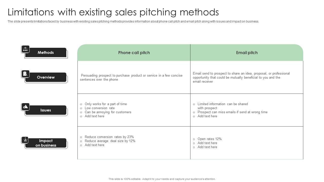 Performance Enhancement Plan Limitations With Existing Sales Pitching Methods Rules Pdf
