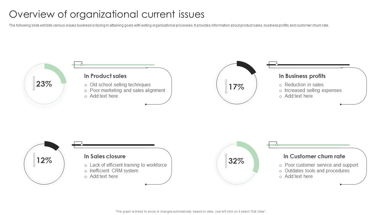 Performance Enhancement Plan Overview Of Organizational Current Issues Clipart Pdf