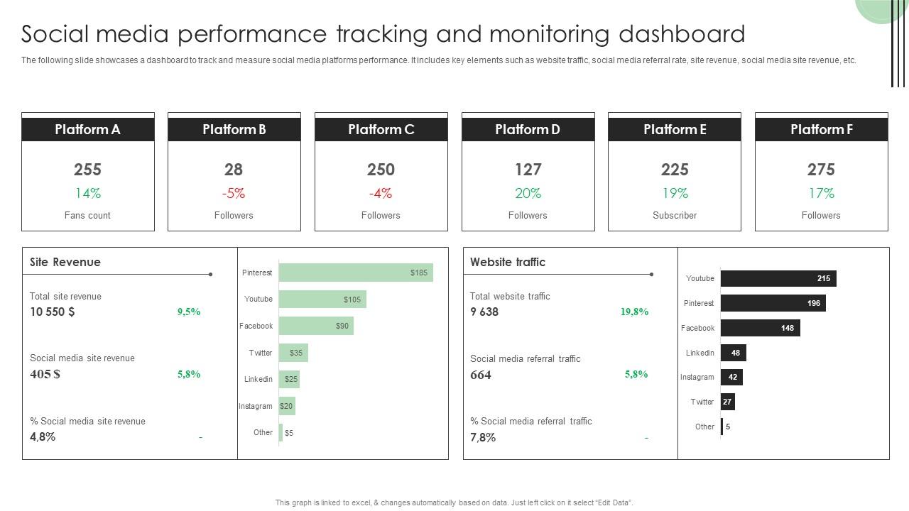 Performance Enhancement Plan Social Media Performance Tracking Professional Pdf