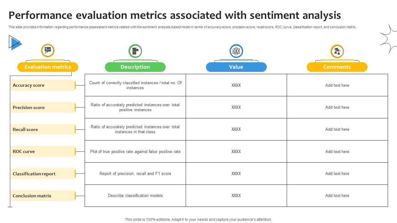 Performance Evaluation Metrics Associated Sentiment Analysis Demystified Understanding AI SS V