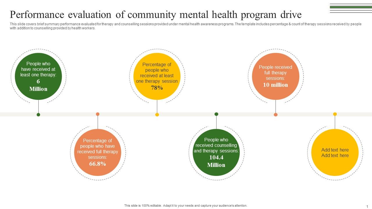 Performance Evaluation Of Community Building A Winning Community Outreach Strategy SS V