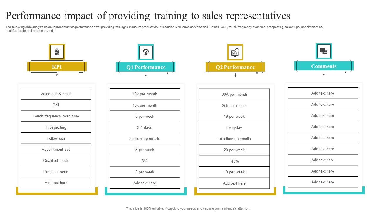 Performance Impact Of Providing Training To Implementing Strategies To Improve Graphics Pdf