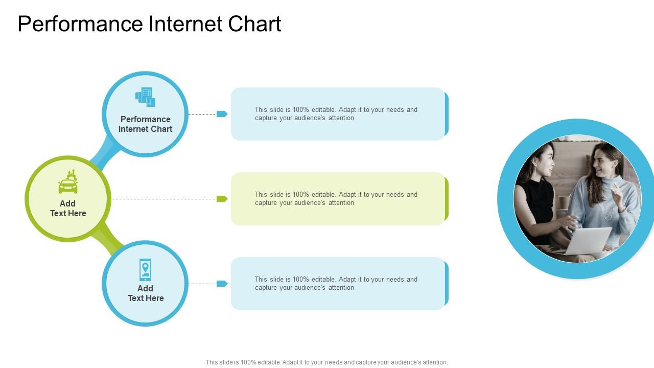 Performance Internet Chart In Powerpoint And Google Slides Cpb