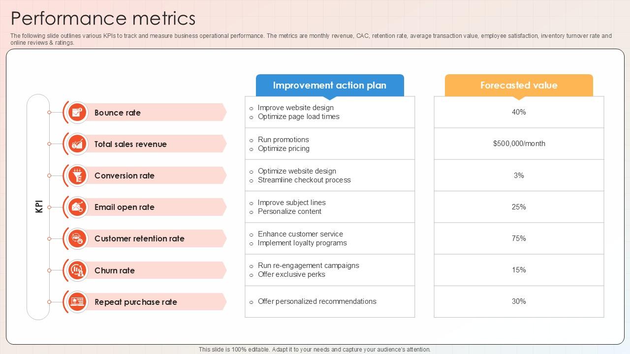 Performance Metrics Apparel And Shoes E Commerce Market PPT Slide GTM SS V