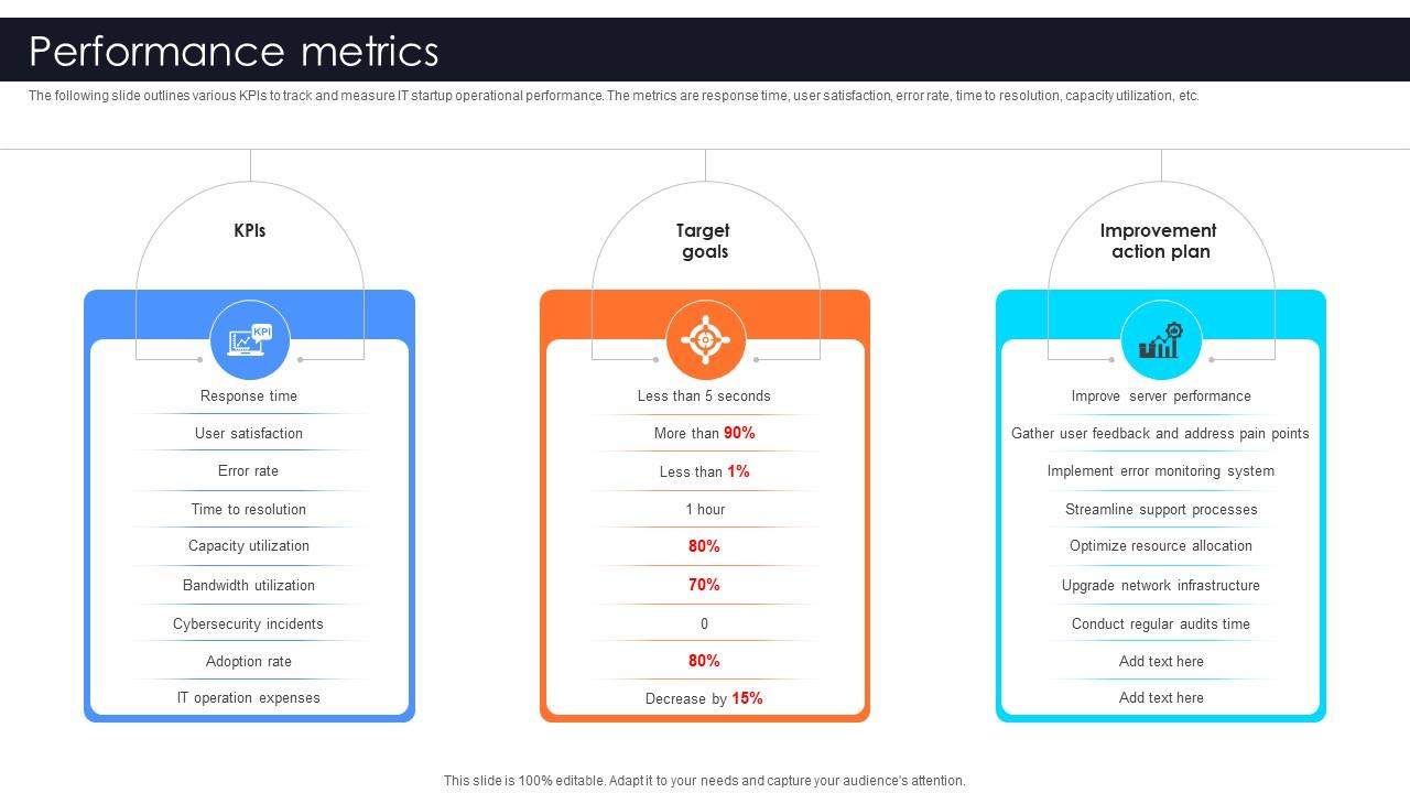 Performance Metrics Information Technology Startup Go To Market Strategy GTM SS V