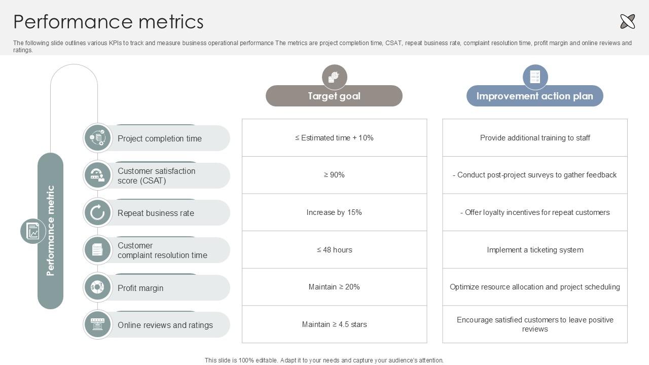 Performance Metrics Interior Design Company Market Entry Plan PPT PowerPoint GTM SS V
