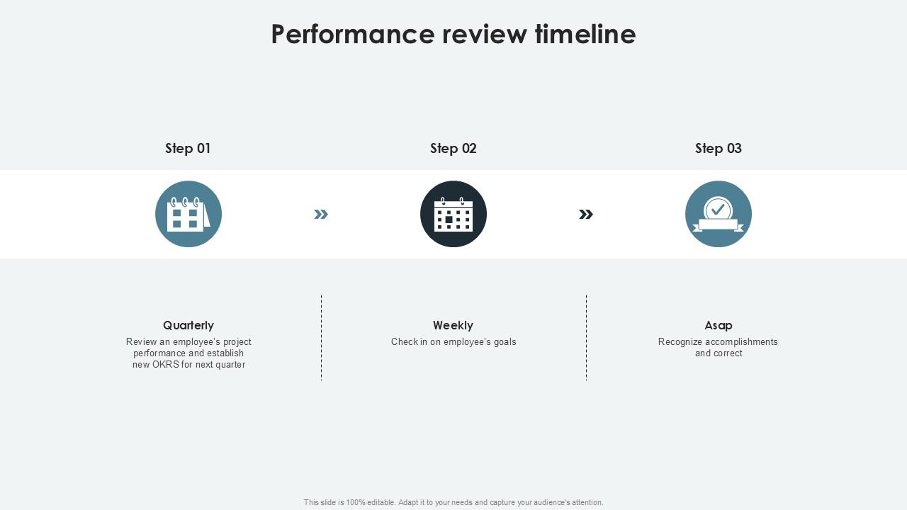 Performance Review Timeline PPT Example SS