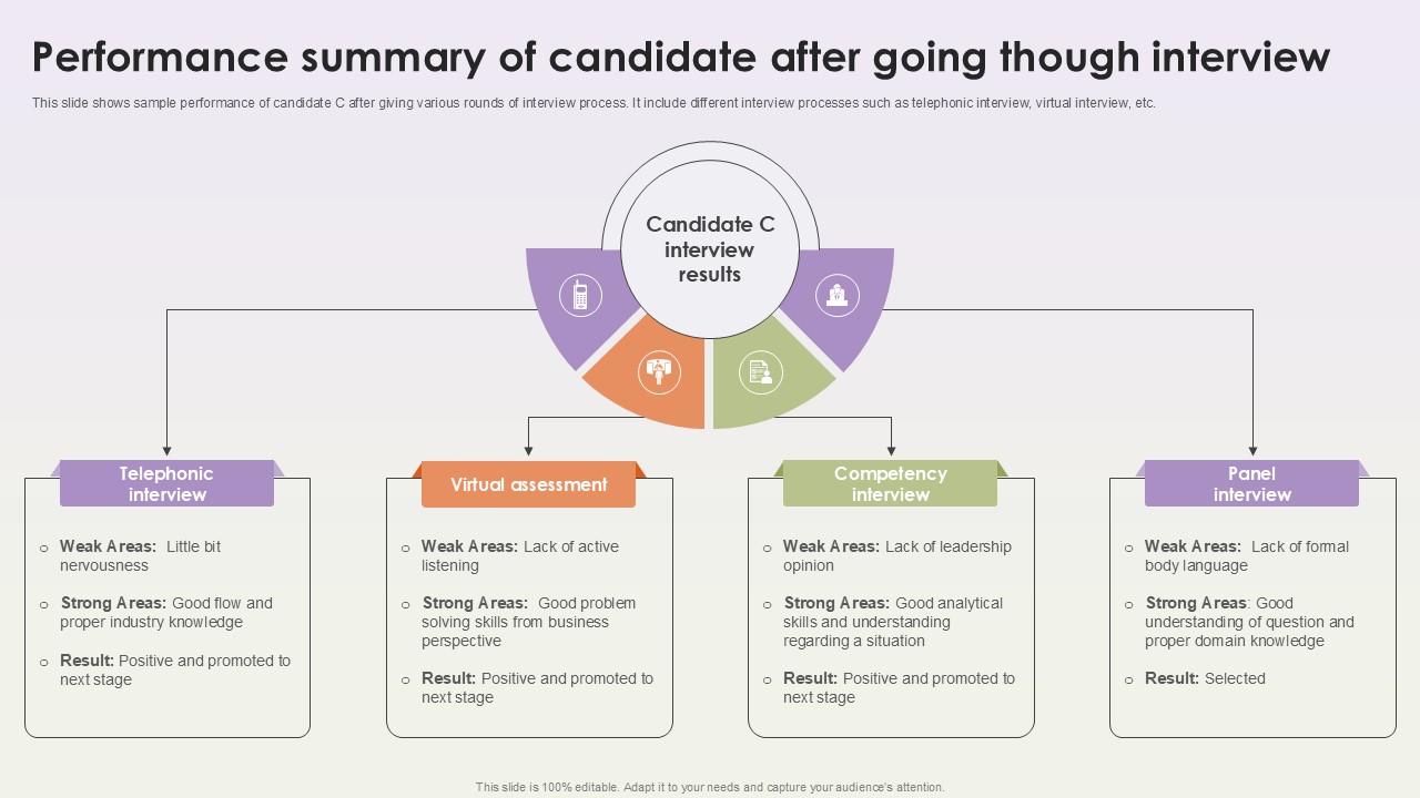 Performance Summary Of Candidate After Workforce Procurement And Aptitude Evaluation Ppt Presentation