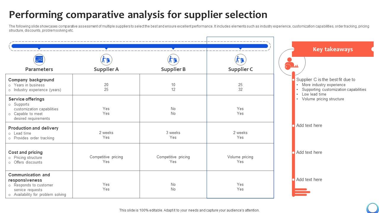Performing Comparative Analysis For Supplier Automating Production Process Strategy SS V
