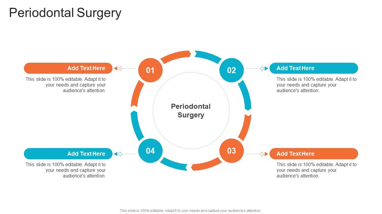 Periodontal Surgery In Powerpoint And Google Slides Cpb