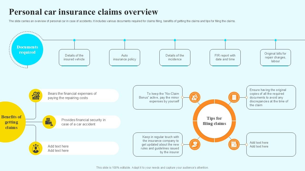 Personal Car Insurance Claims Steps By Step Guide For Claiming Car PPT Presentation