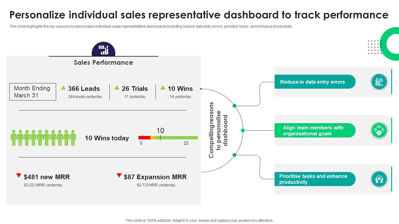 Personalize Individual Sales Representative Dashboard Tactics For Improving Field Sales Team SA SS V