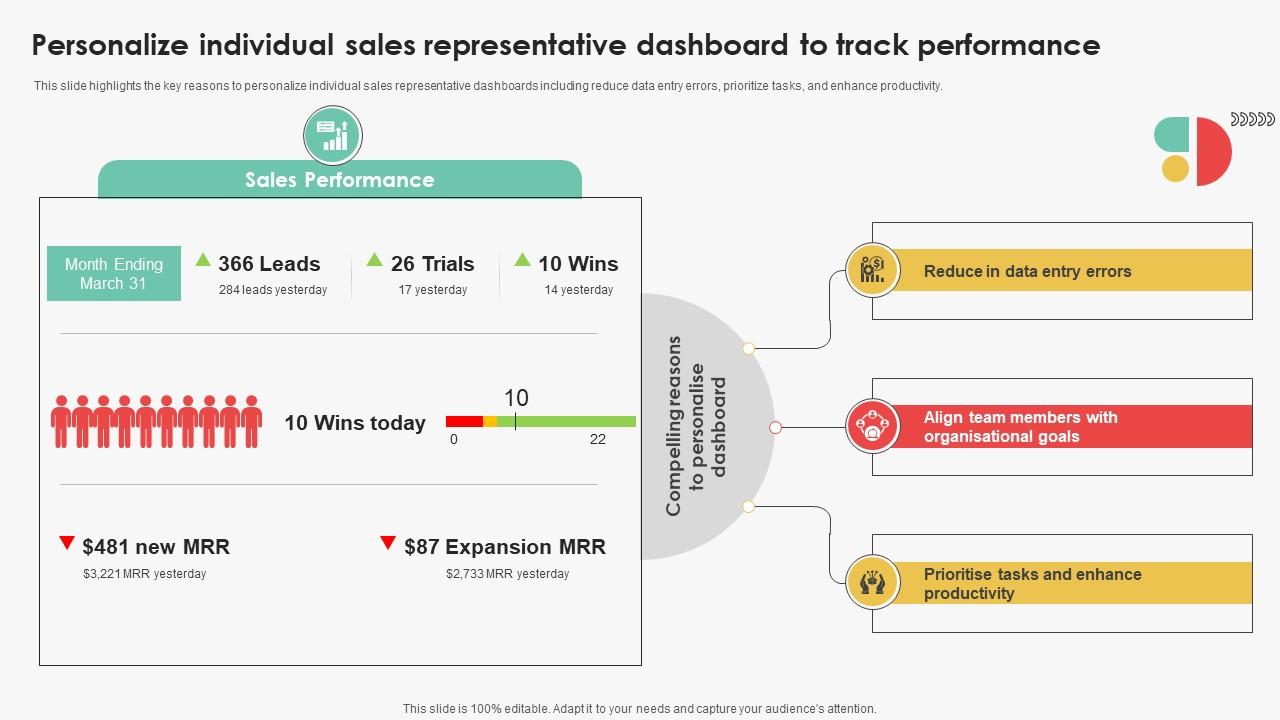 Personalize Individual Sales Representative Efficient Sales Territory Management To Build SA SS V