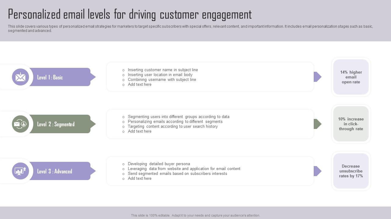 Personalized Email Levels For Implementing Marketing Tactics To Drive Formats Pdf