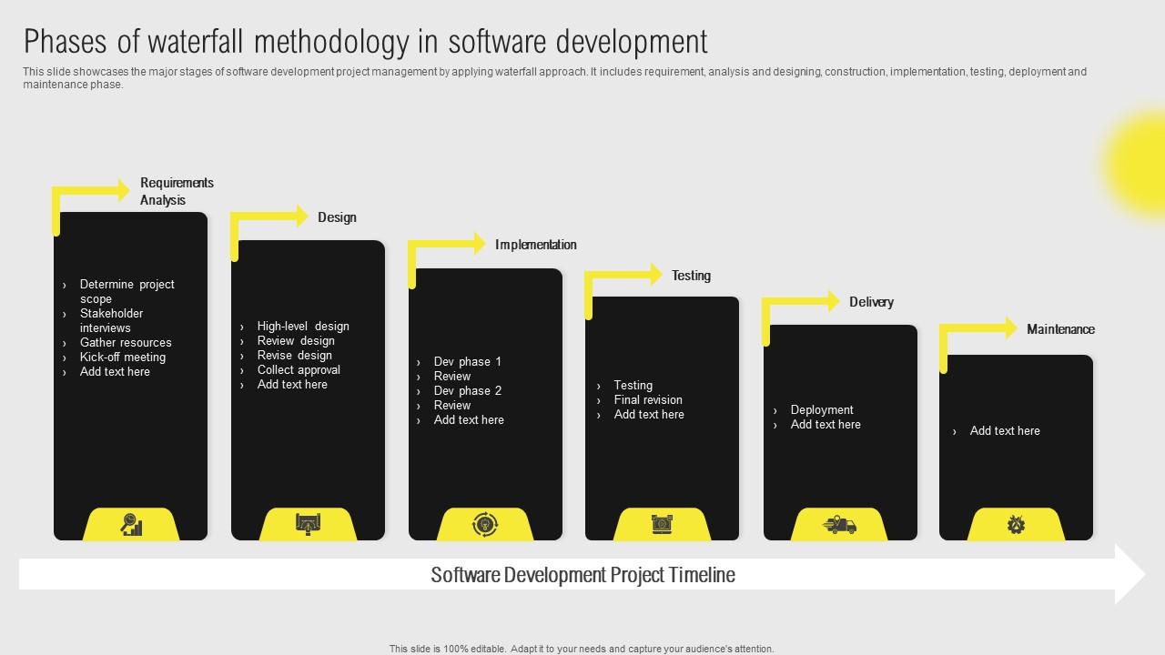 Phases Of Waterfall Methodology In Software IT Projects Administration Through Information Pdf