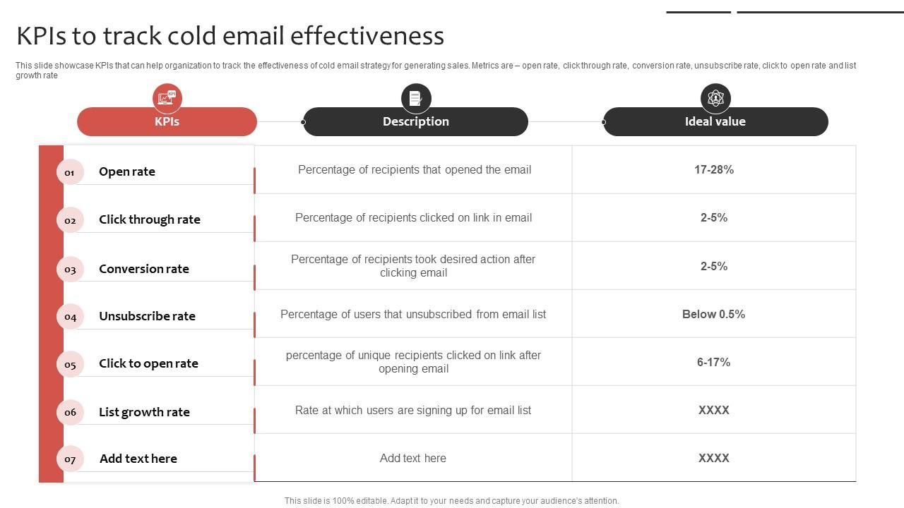 Phone Sales Strategy To Drive Kpis To Track Cold Email Effectiveness Strategy SS V