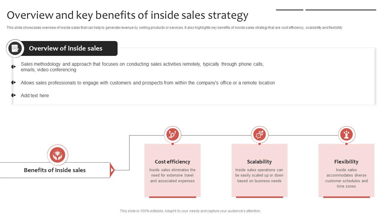 Phone Sales Strategy To Drive Overview And Key Benefits Of Inside Strategy SS V
