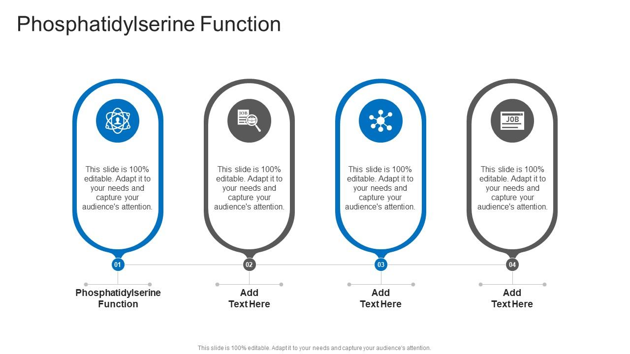Phosphatidylserine Function In Powerpoint And Google Slides Cpb