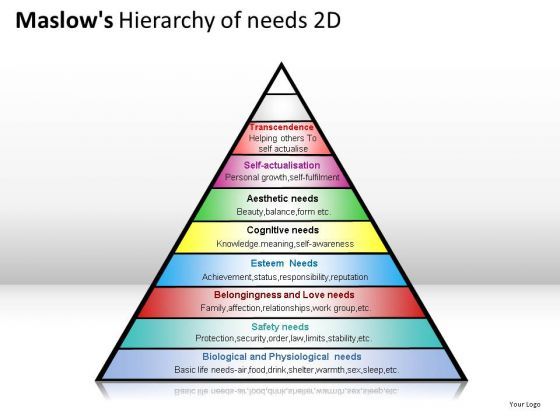 physiological_maslows_hierarchy_of_needs_2d_powerpoint_slides_and_ppt_diagram_templates_1.jpg