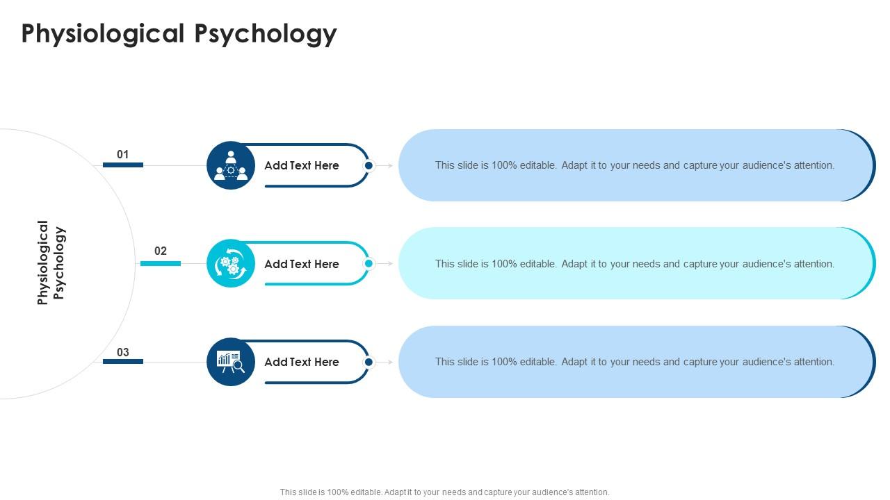 Physiological Psychology In Powerpoint And Google Slides Cpb