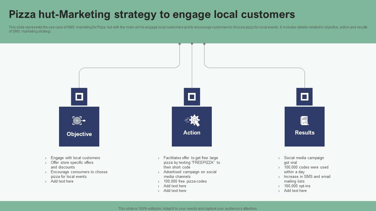Pizza Hut Marketing Strategy To Engage Local Text Message Marketing Strategies Inspiration Pdf