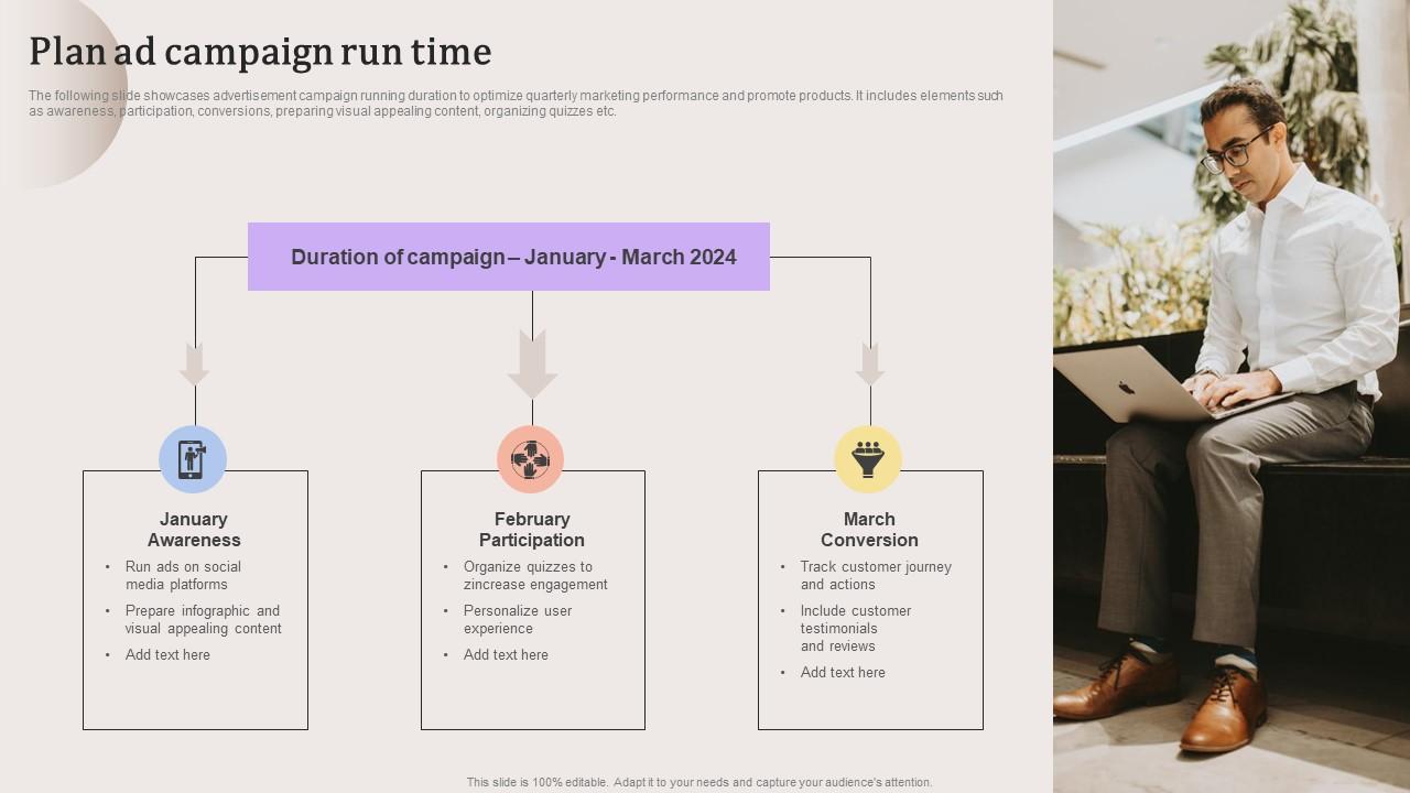 Plan Ad Campaign Run Time Evaluating Strengths And Weaknesses Formats Pdf