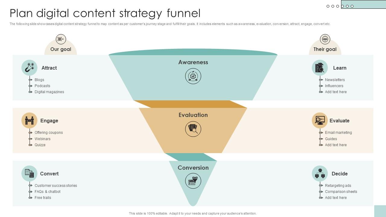 Plan Digital Content Strategy Funnel Developing And Creating Digital Content Strategy SS V