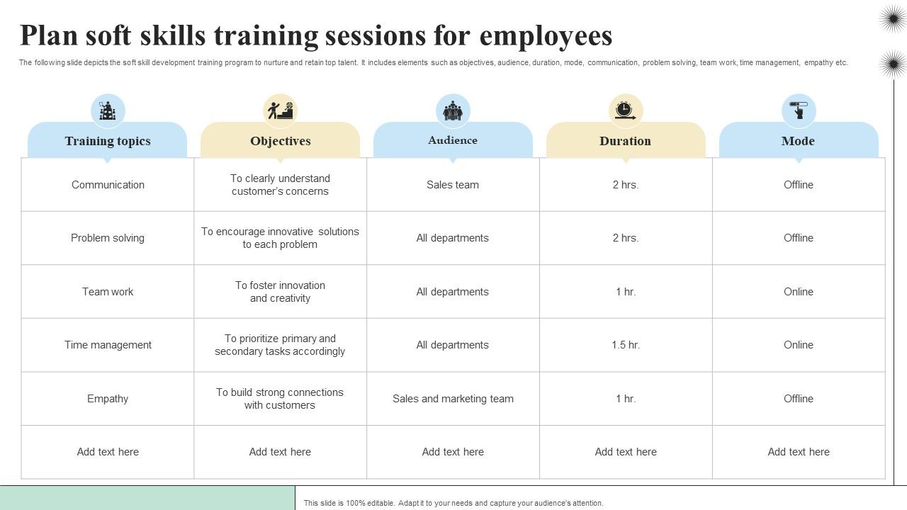 Plan Soft Skills Training Sessions For Objectives And Key Result Methodology For Business