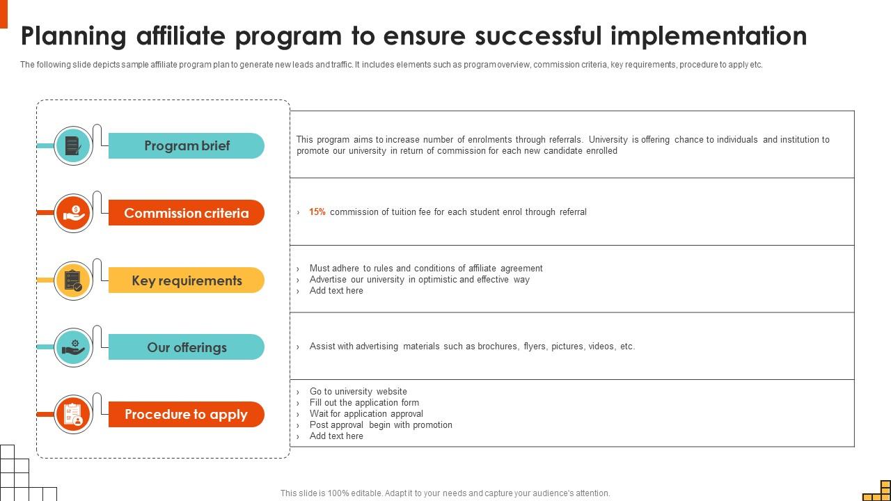 Planning Affiliate Program To Ensure Successful Implementation Running Marketing Campaigns Strategy SS V