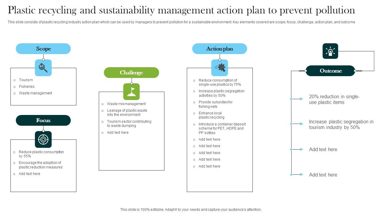 Plastic Recycling And Sustainability Management Action Plan To Prevent Pollution Slides Pdf
