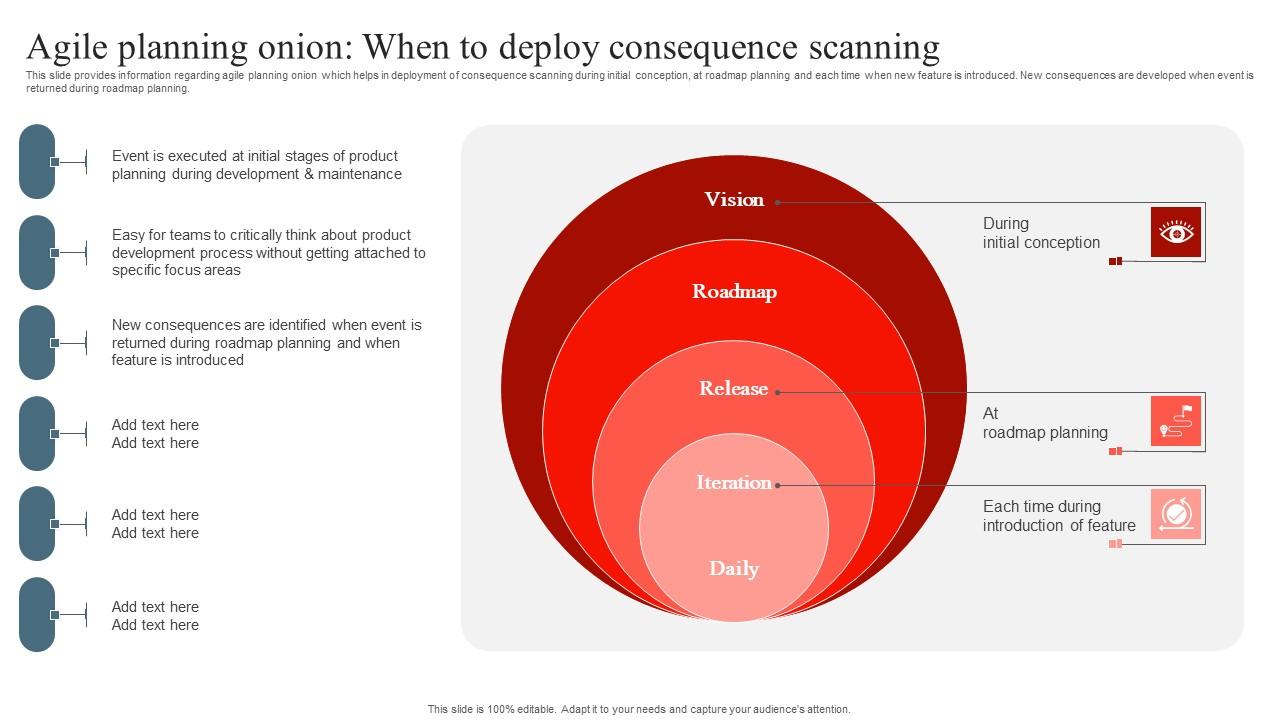 Playbook To Remediate False Agile Planning Onion When To Deploy Structure Pdf