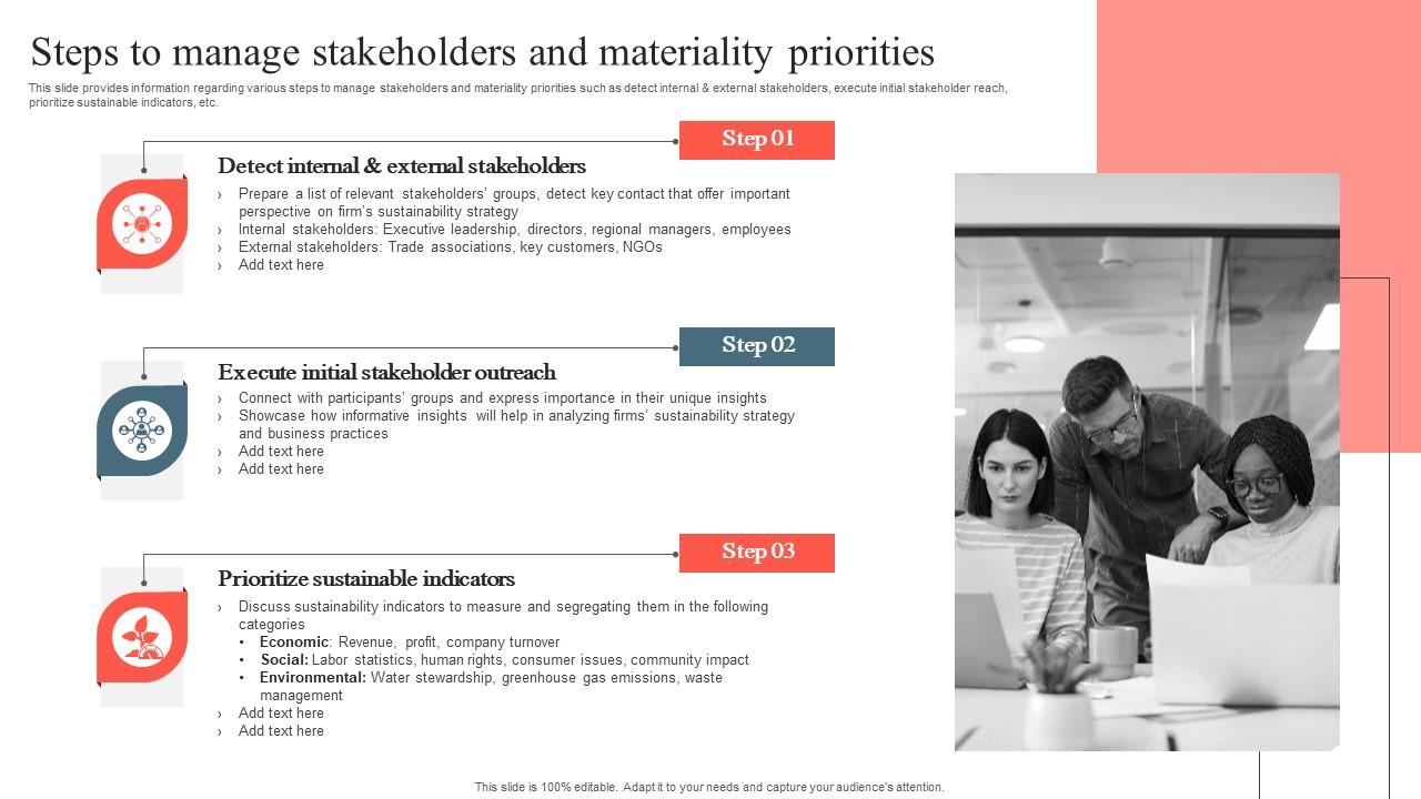 Playbook To Remediate False Steps To Manage Stakeholders And Materiality Priorities Demonstration Pdf