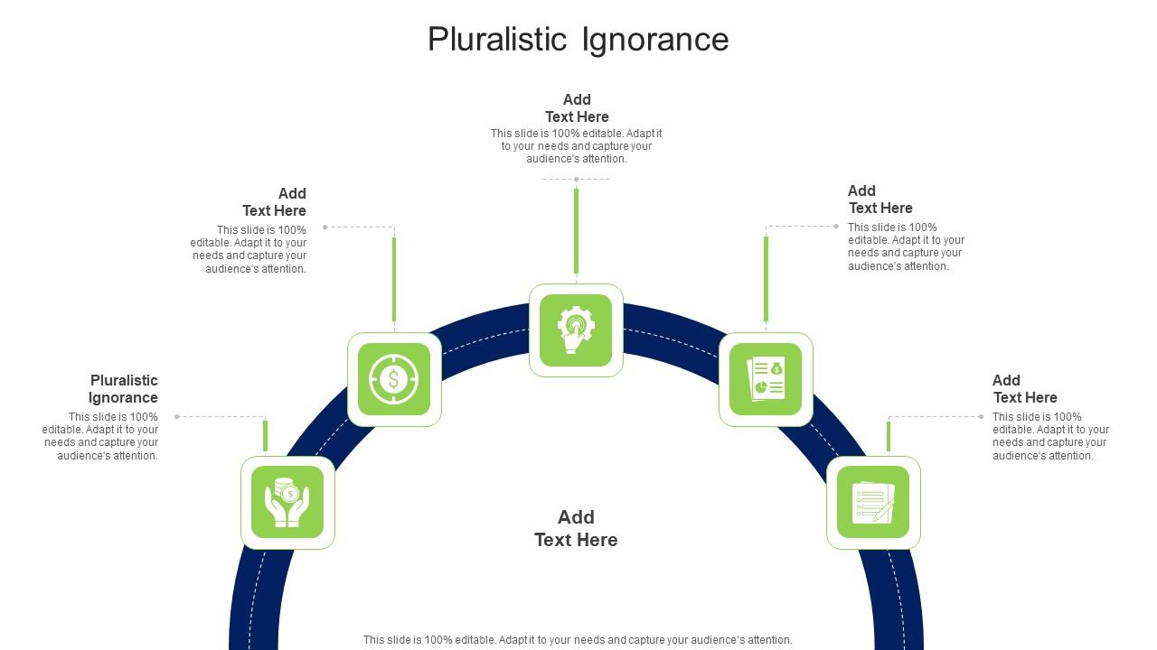Pluralistic Ignorance In Powerpoint And Google Slides Cpb