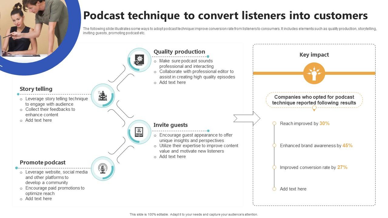 Podcast Technique To Convert Listeners Into Top Of The Funnel Digital Content Strategy SS V