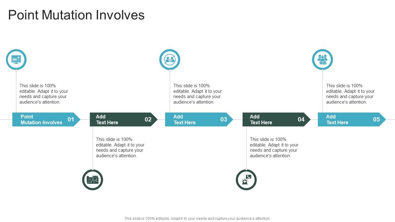 Point Mutation Involves In Powerpoint And Google Slides Cpb
