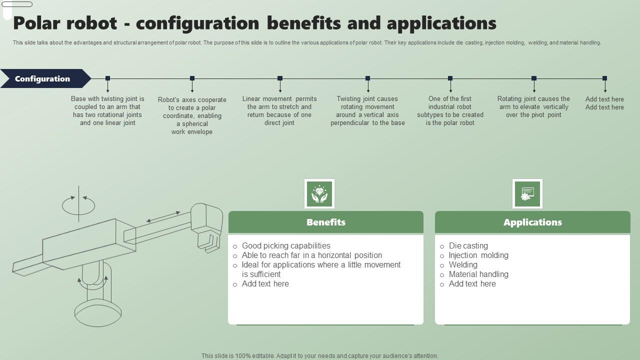 Polar Robot Configuration Benefits And Applications Applications Of Industrial Robots Infographics Pdf