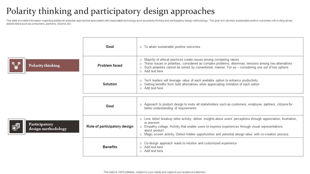 Polarity Thinking And Responsible Technology Governance Manual Diagrams Pdf