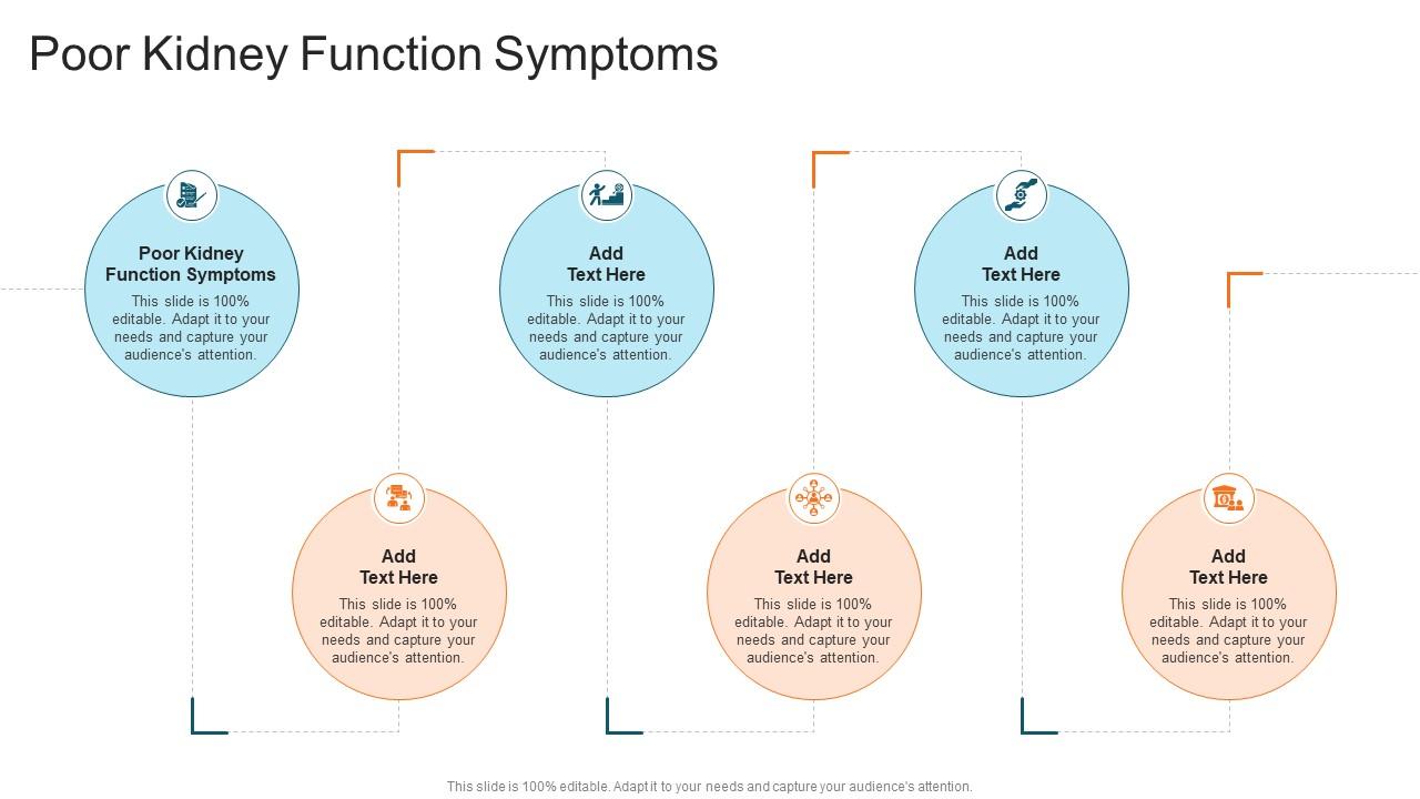 Poor Kidney Function Symptoms In Powerpoint And Google Slides Cpb