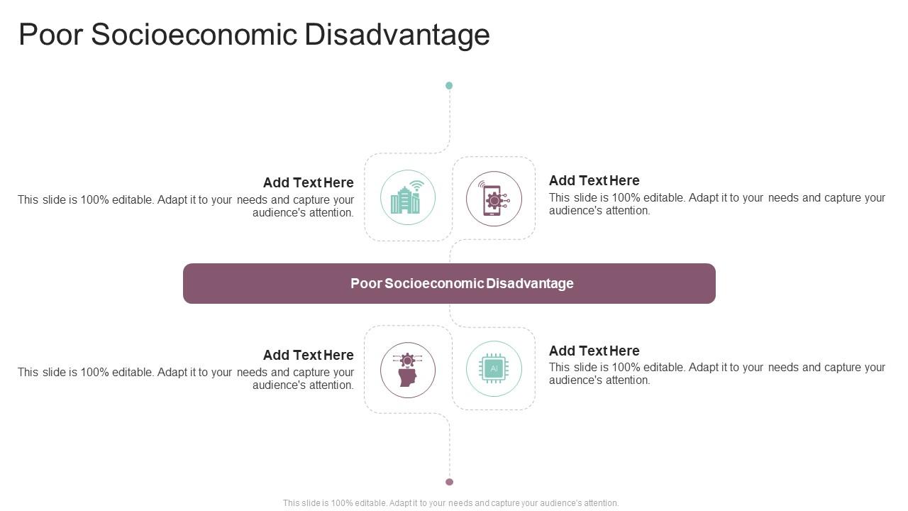Poor Socioeconomic Disadvantage In Powerpoint And Google Slides Cpb