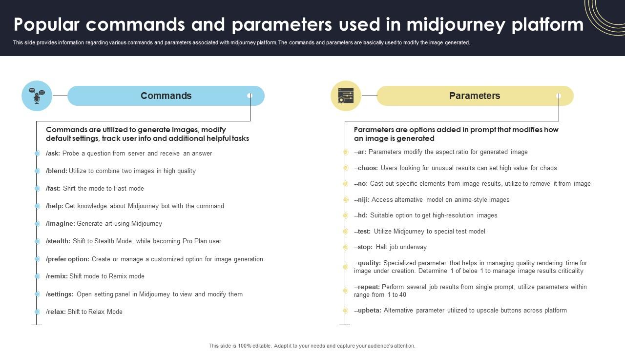 Popular Commands And Parameters Used In How Generative AI Tools Work AI SS V