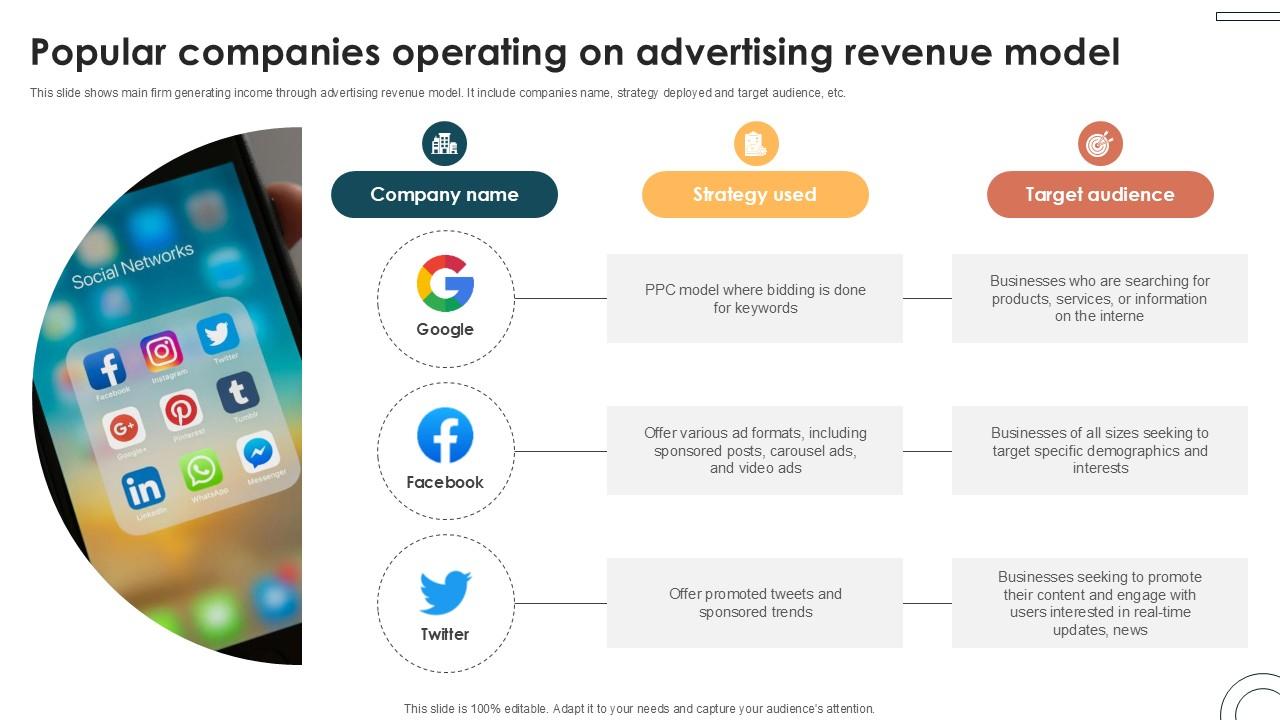 Popular Companies Operating On Internet Based Trade Structure Ppt Template