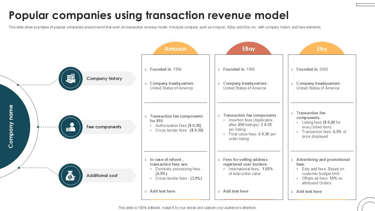 Popular Companies Using Transaction Internet Based Trade Structure Ppt Sample