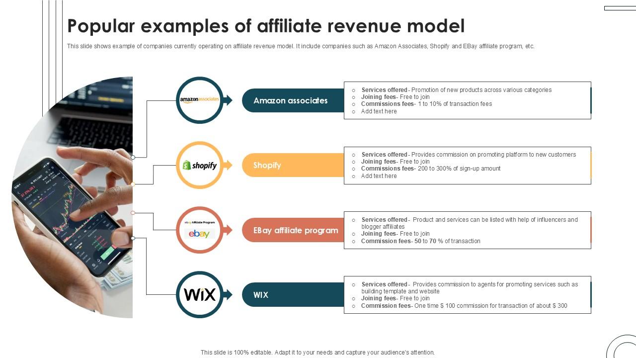 Popular Examples Of Affiliate Internet Based Trade Structure Ppt Presentation